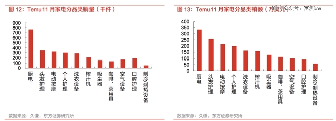 2023年十大中國(guó)家用電器在海外市場(chǎng)熱銷(xiāo)盤(pán)點(diǎn)